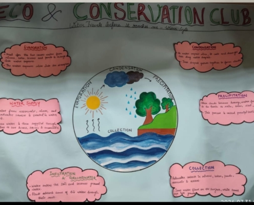 Conserve Water ...Save the Planet